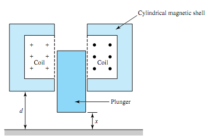 182_Determine the force applied to the plunger by system.png